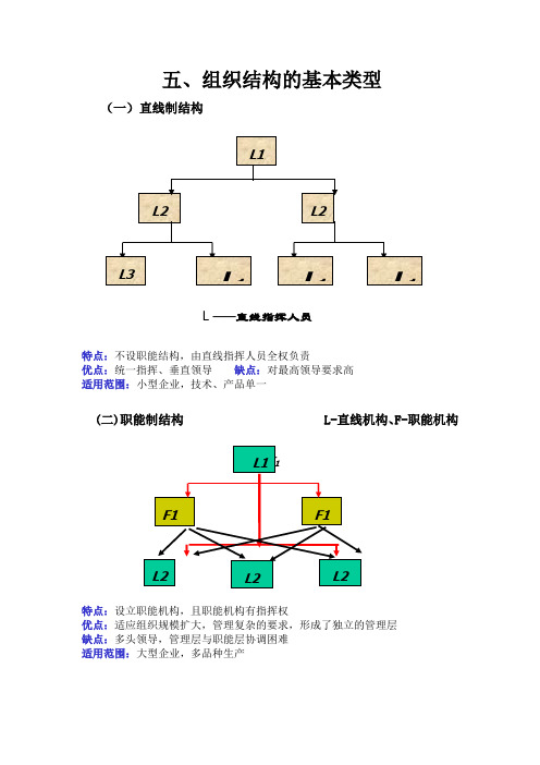 五、组织结构的基本类型1