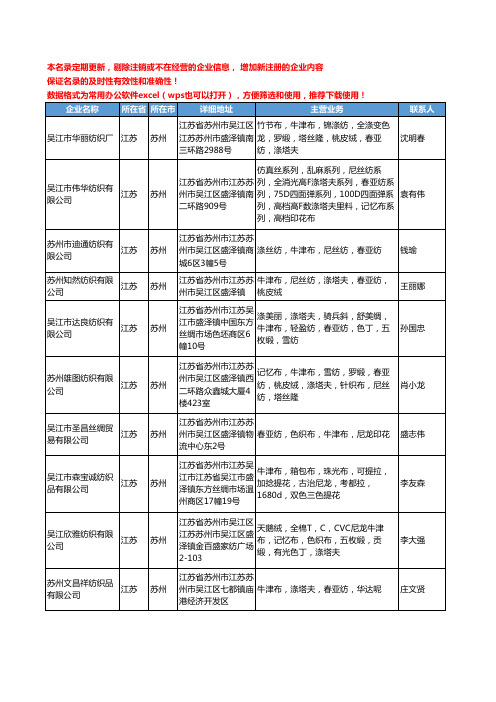 2020新版江苏省苏州色织物工商企业公司名录名单黄页联系方式大全676家