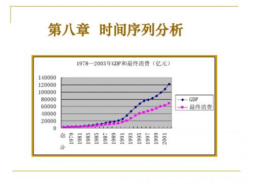 统计学_第八章__时间序列分析