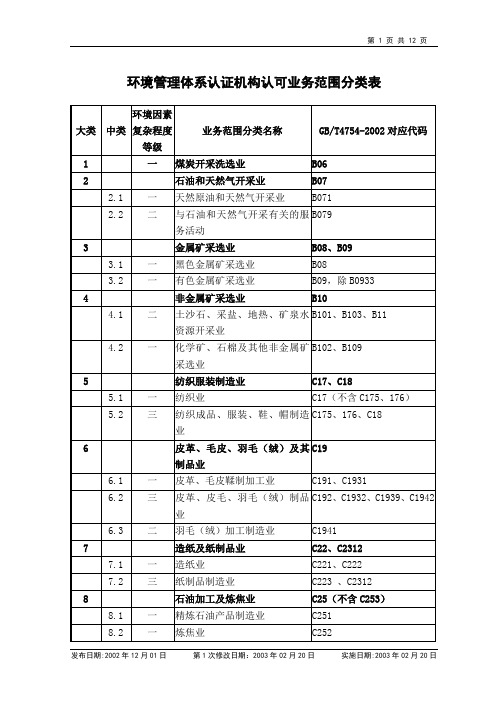 环境管理体系认证机构认可业务范围分类表