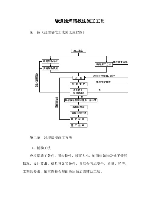 隧道浅埋暗挖法施工工艺