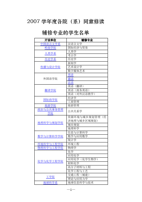 2007学年度各院(系)同意修读