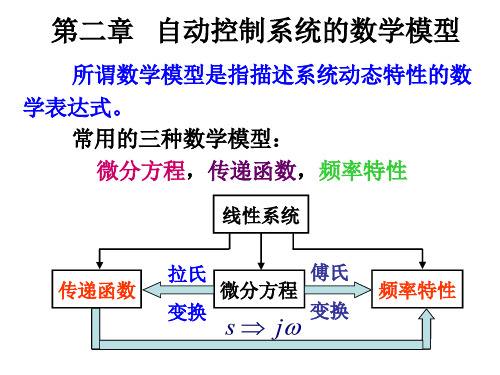 控制系统的微分方程 传递函数