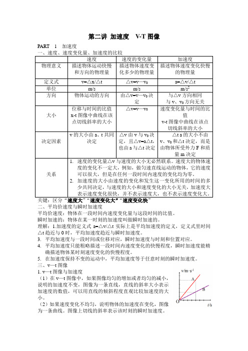 第二讲 加速度 VT图像