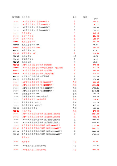 20KV及以下配电网工程调试定额