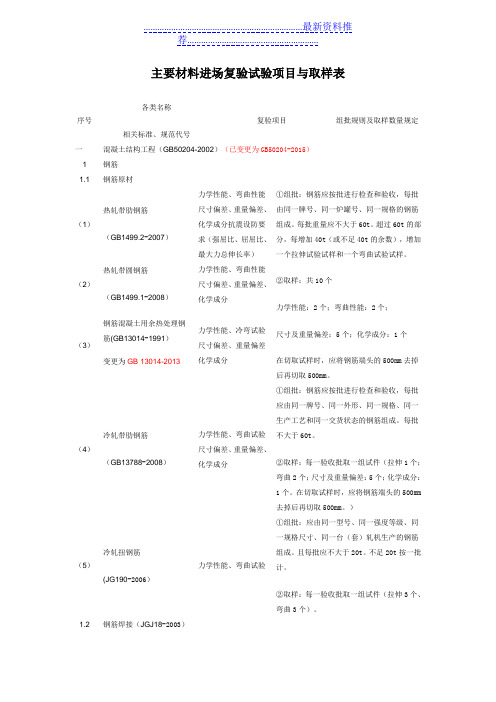 材料进场复验试验项目与取样规定(一)