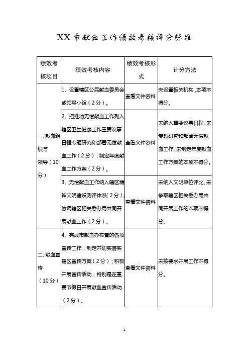 献血工作绩效考核评分标准