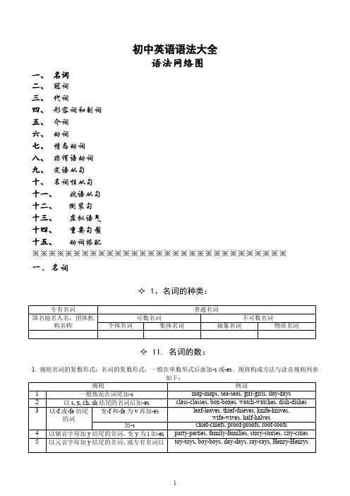 初中英语语法大全语法网络图 