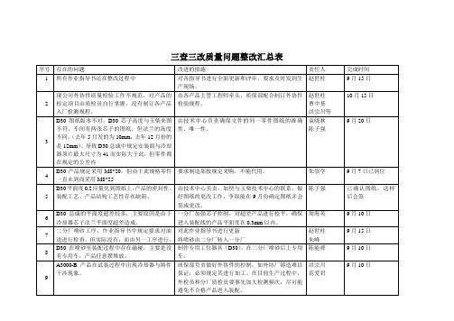 “三查三改“改进措施汇总表(2)