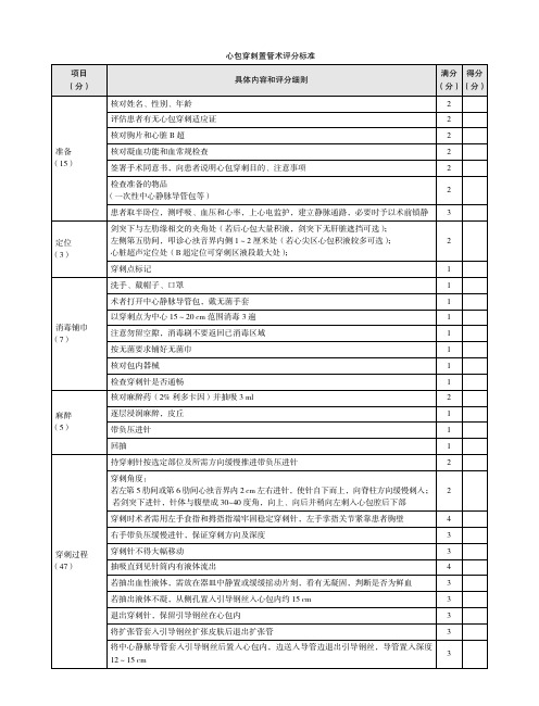 心包穿刺置管术评分标准