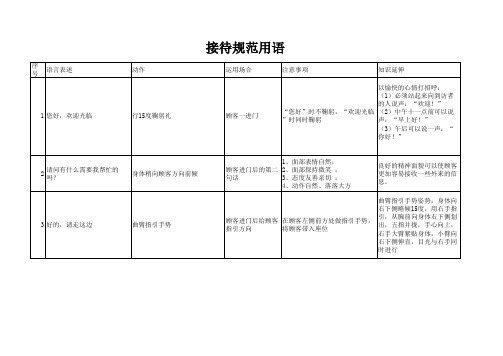 接待用语及行为规范