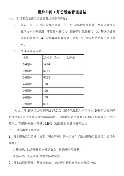 锅炉车间2012年1月份设备管理总结