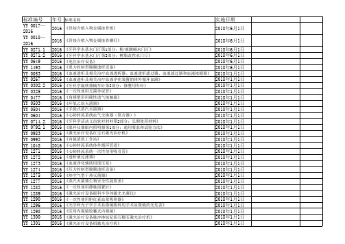 医疗器械产品标准 