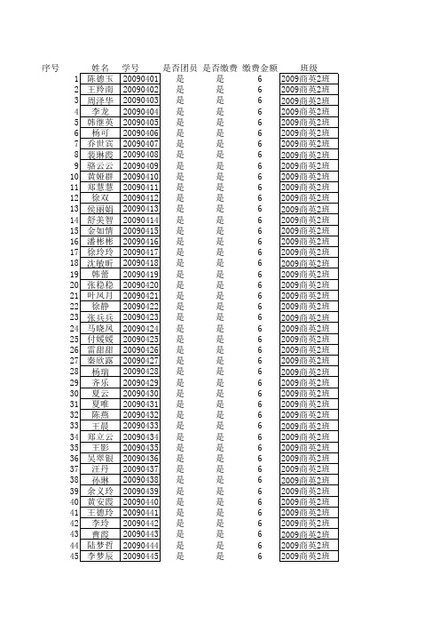 2011年外语系团员缴费情况表