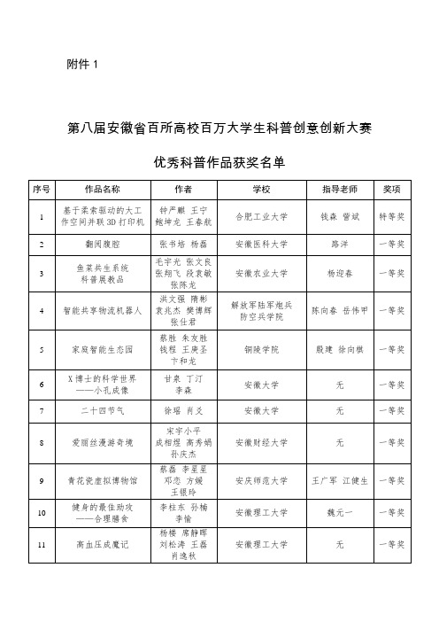 安徽百所高校百万大学生科普创意创新大赛优秀科普