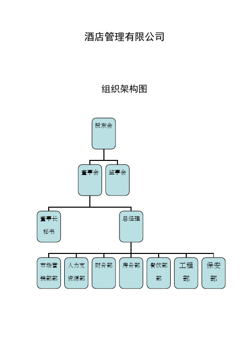 星级酒店部门岗位职责组织结构图