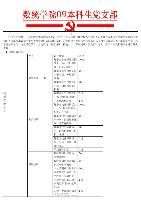 入党积极分子量化考核细则