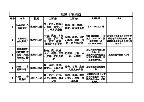 法国主要港口