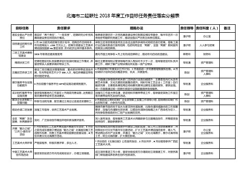 北海市二轻联社2018年度工作目标任务责任落实分解表