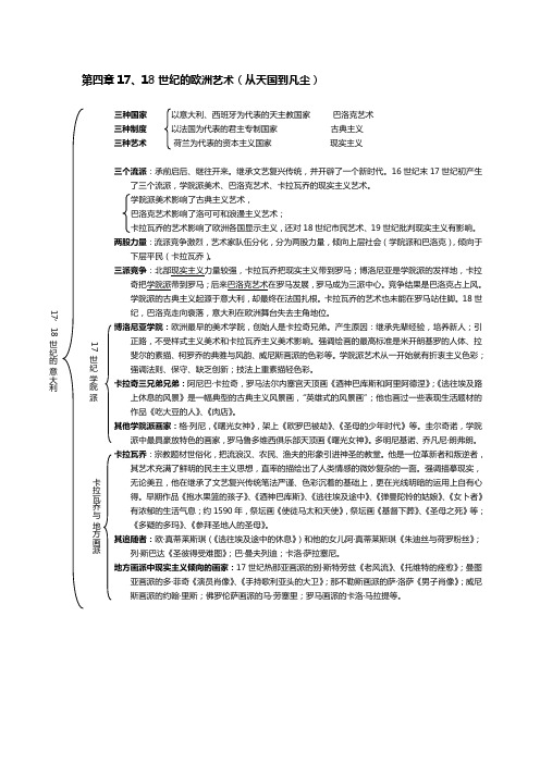 第四章外国美术史分析