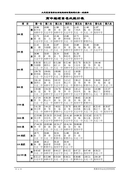 大足区首届学生田径运动成绩