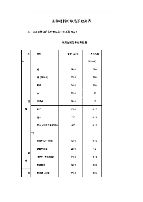 各种材料的导热系数列表