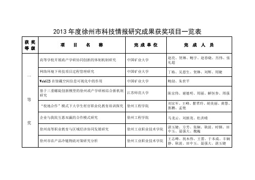 2003年徐州科技情报研究成果获奖项目一览表