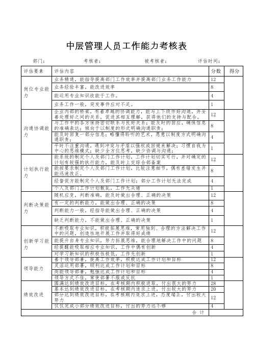 (完整word版)中层管理人员能力绩效考核表