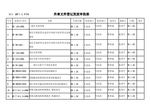 外来文件登记审批表