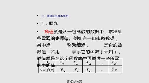 选矿过程模拟与优化插值PPT课件