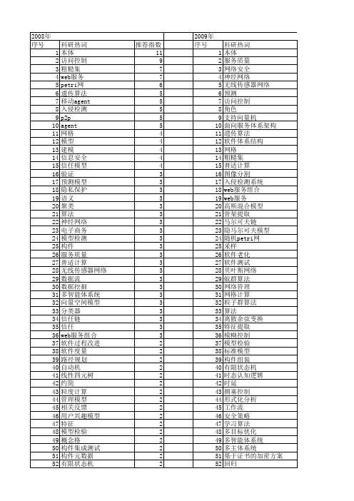 【计算机科学】_基于模型_期刊发文热词逐年推荐_20140723