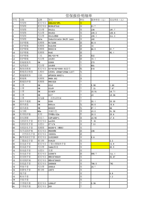 劳保整理明细报价单