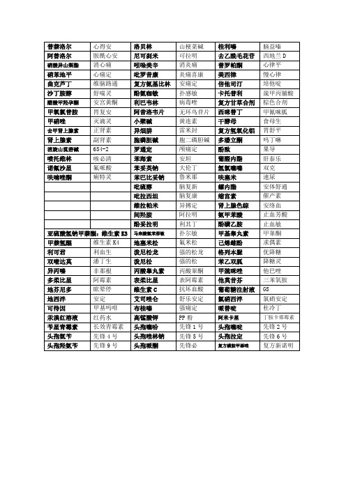 常用药名俗称