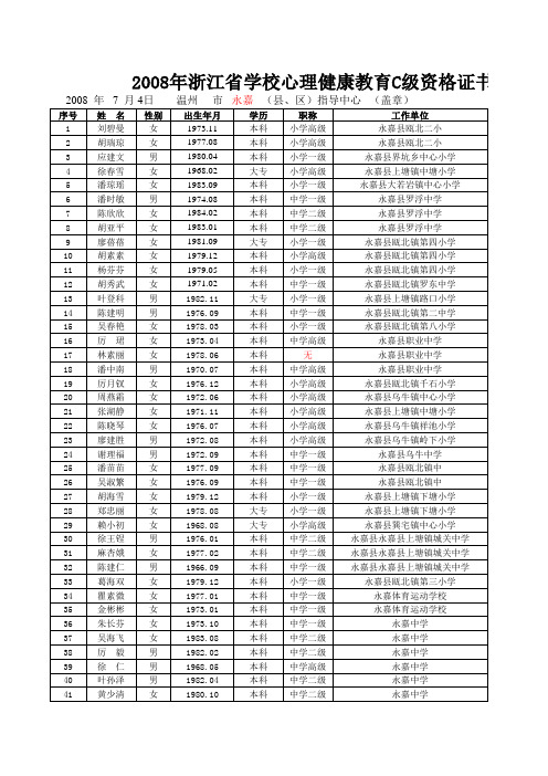 2008年浙江省学校心理健康教育C级资格证书汇总表(温州...