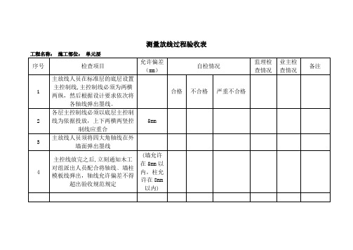 测量放线验收表