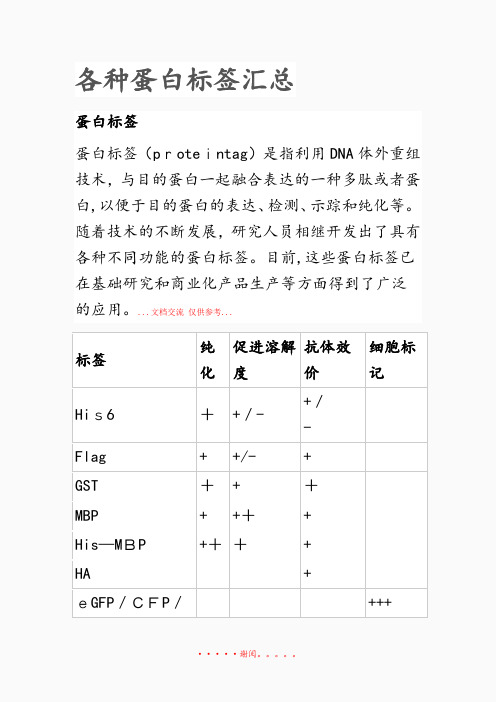 2020年各种蛋白标签汇总(精选干货)