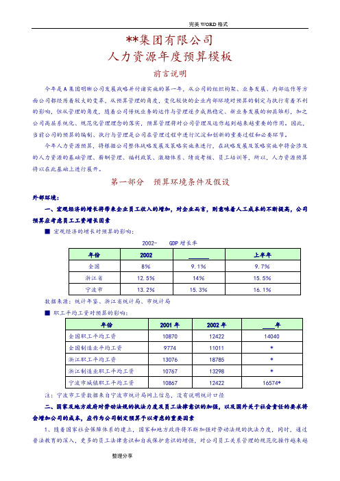 人力资源年度预算模板