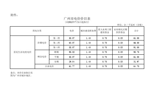 湛江市电价标准(第15页)