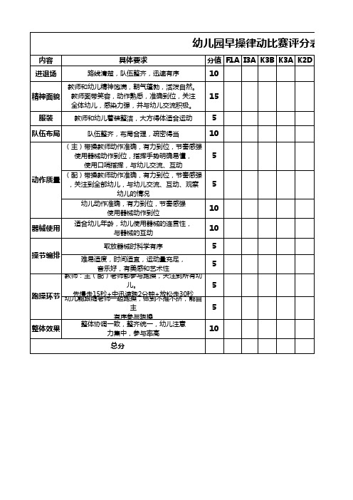 幼儿园早操律动比赛评分表