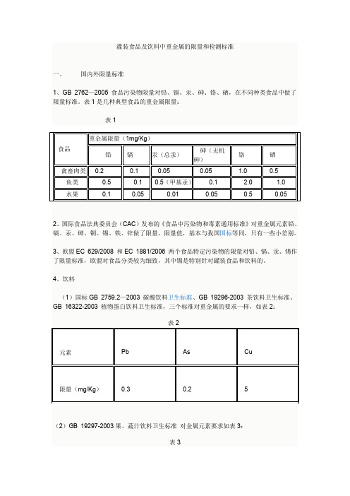 食品及饮料中重金属的限量和检测标