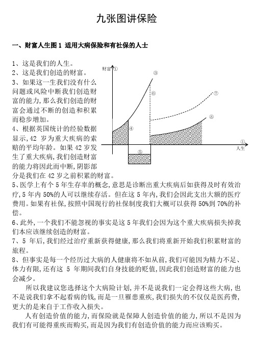 丁云生九张图讲保险