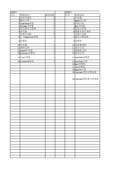 【国家自然科学基金】_无限小变换_基金支持热词逐年推荐_【万方软件创新助手】_20140801