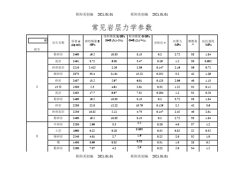 煤系地层常见岩石力学参数之欧阳美创编