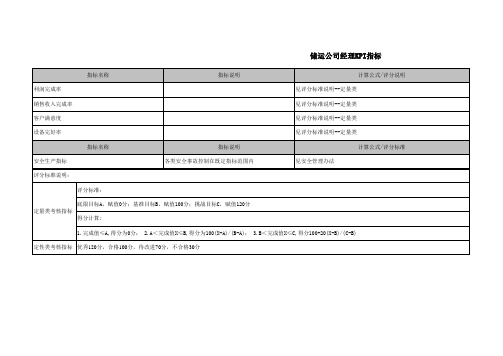 火力发电行业绩效考核指标库KPI储运公司岗位级