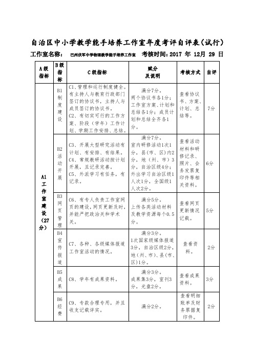 自治区中小学教学能手培养工作室年度考评自评表(2017)