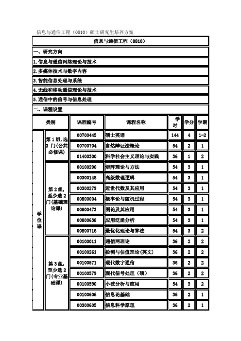 北邮信息与通信工程硕士培养方案