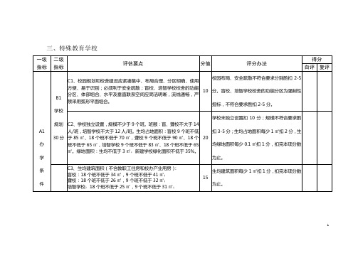 特殊教育学校市规标准