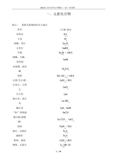 2020年高考化学知识点总结