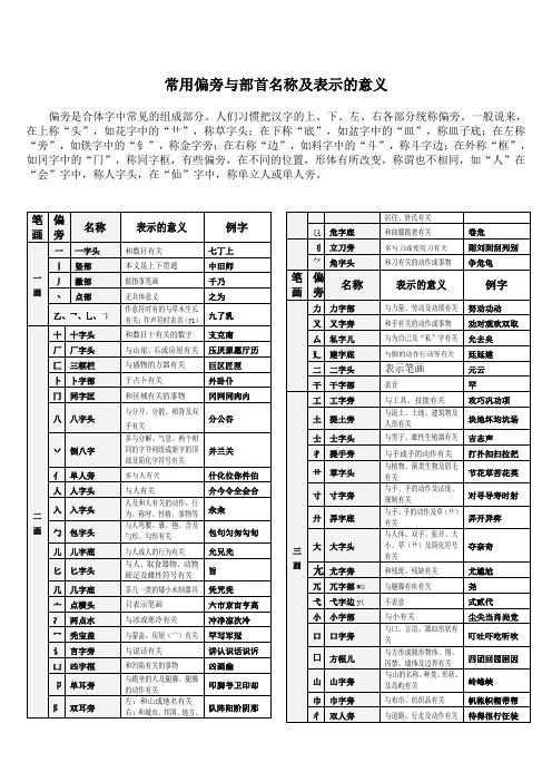 偏旁与部首名称及表示的含义完整方便查询