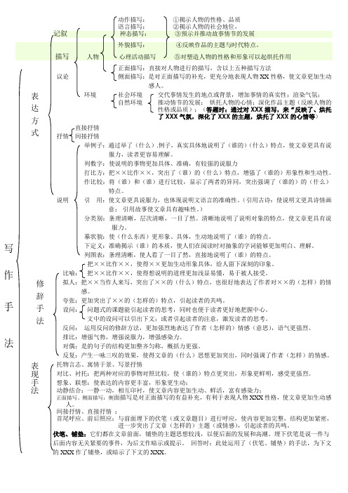 六年级阅读复习知识点和答题技巧